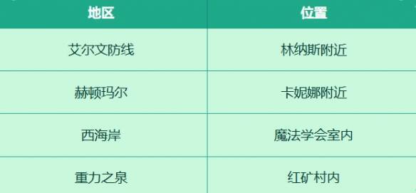 联动角色相关图片1