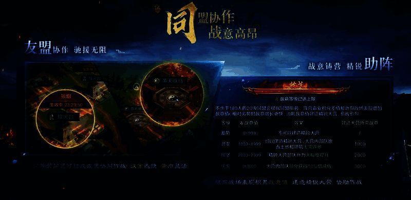 《三国：谋定天下》同盟协作与AI助阵场景