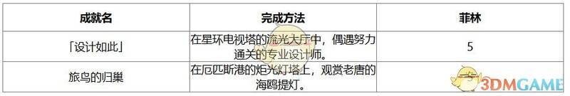 丽都之旅成就相关图片