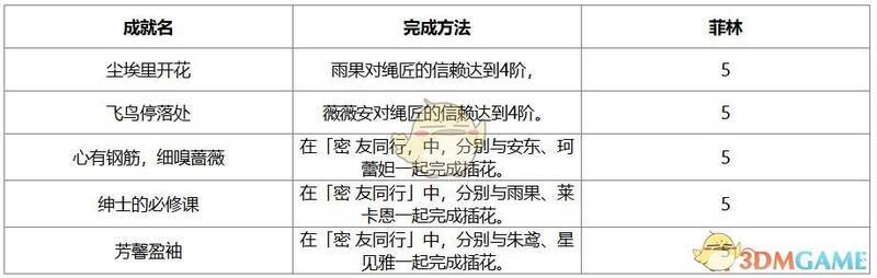 代理人信赖成就相关图片