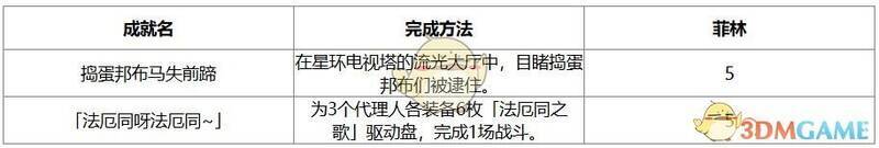 绳网热议成就相关图片