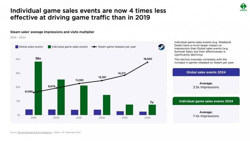 游戏市场相关配图5