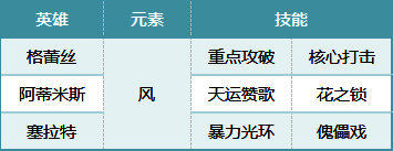 格蕾丝队阵容相关图片2