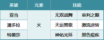 亚当队相关数据图片