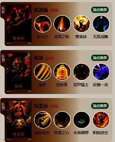 哈迪斯火队阵容图片