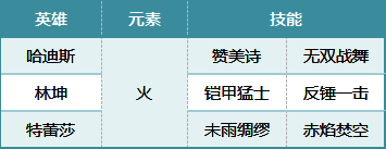 哈迪斯火队相关数据图片