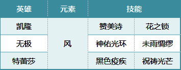 凯隆队相关数据图片