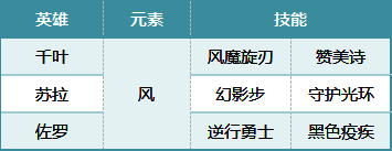 荒野国度科研千叶队另一相关图片