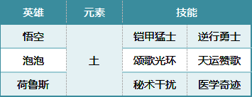 荒野国度S2悟空队相关图片2