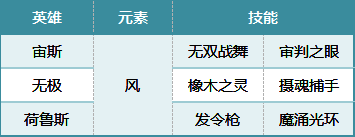 无敌宙斯队相关数据图2