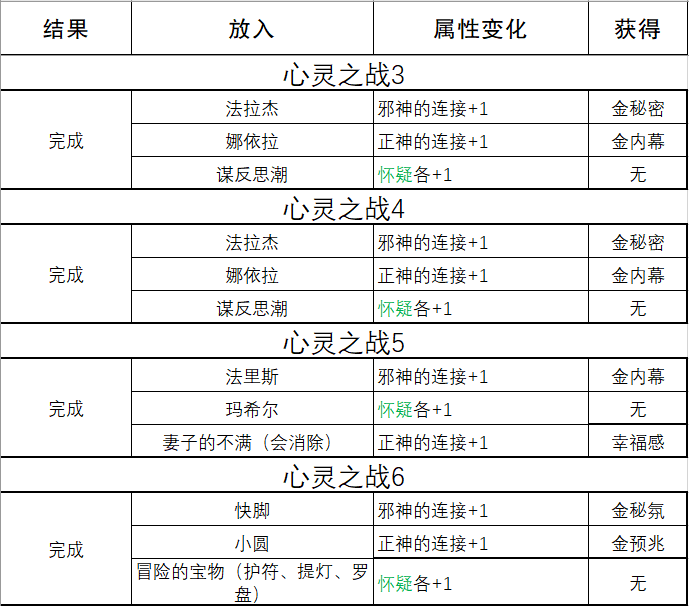《苏丹的游戏》心灵之战相关图片5