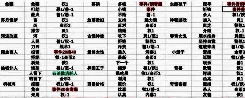 《苏丹的游戏》相关图片1