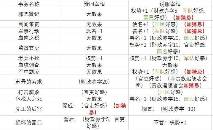 《苏丹的游戏》相关图片3