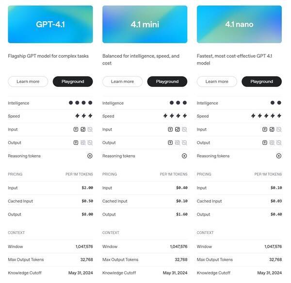 GPT - 4.1价格相关图片1