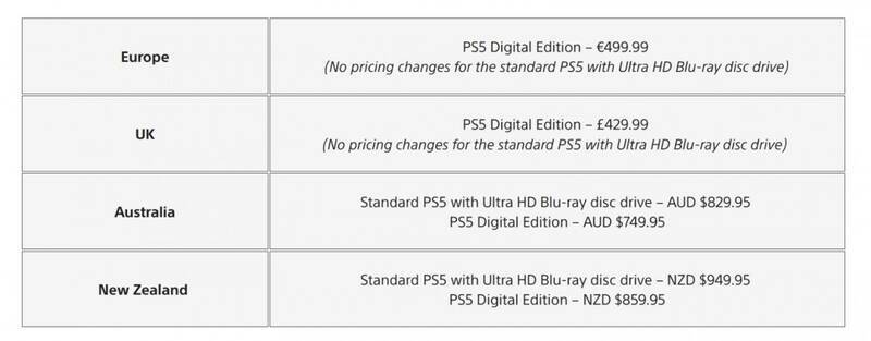 PS5价格调整详情图片