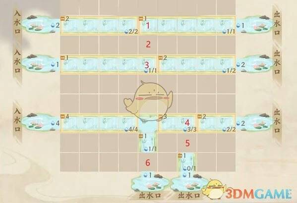 放置弯道河道的位置示意图