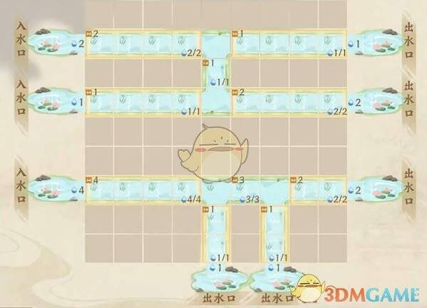 放置直道河道的位置示意图