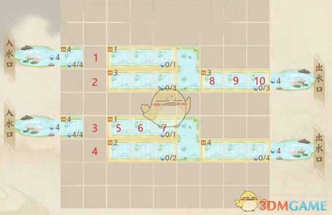 放置弯道后的河道情况