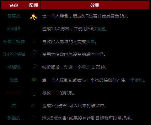 《迷城陆区》投掷武器展示图片
