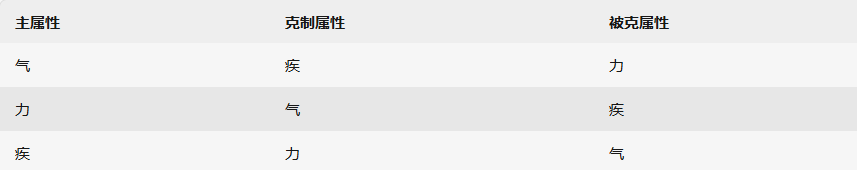 属性克制关系图表