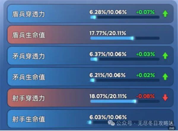 无尽冬日宠物洗练画面