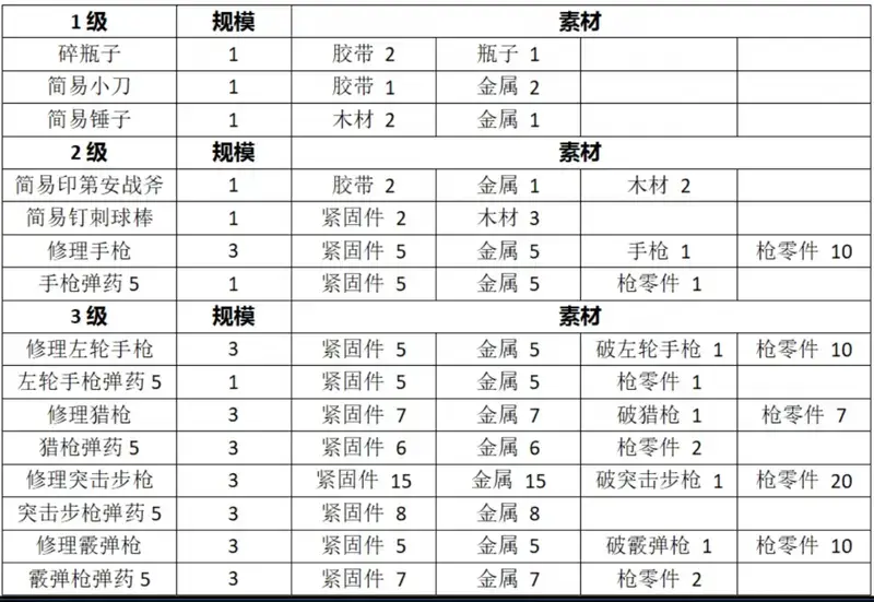 武器工作台图片