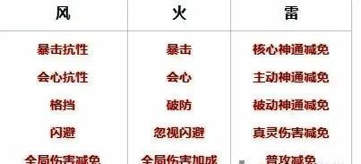 功法属性加成效果展示