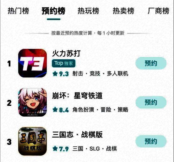 《三国志·战棋版》登上TAP TAP预约榜TOP3的图片