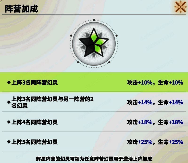 《时隙之旅》属性克制相关图片