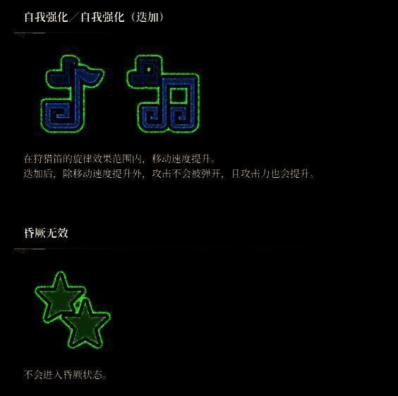 《荒野猎人：荒野》状态图标示例11