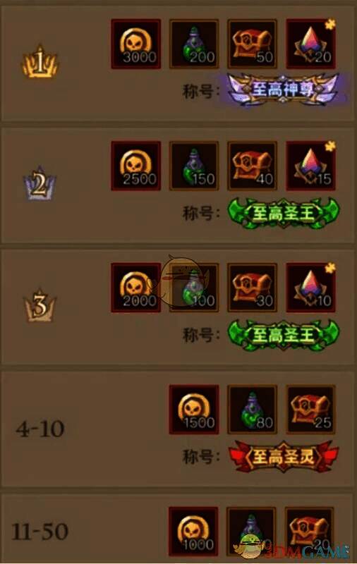 《英雄没有闪》穹顶之战战神榜奖励画面