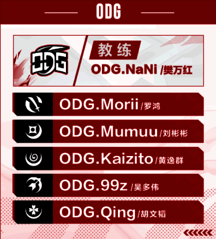 ODG战队相关图片