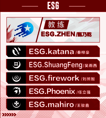 ESG战队相关图片