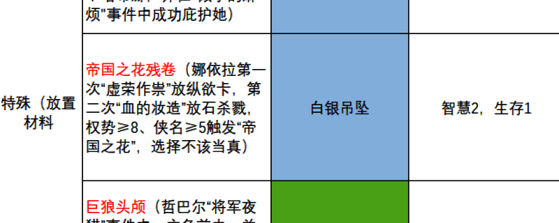 《苏丹的游戏》热娜相关场景图片