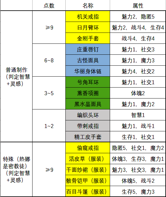 《苏丹的游戏》热娜饰品服装相关图片