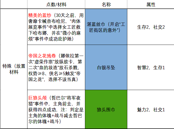 《苏丹的游戏》热娜饰品服装另一角度图片