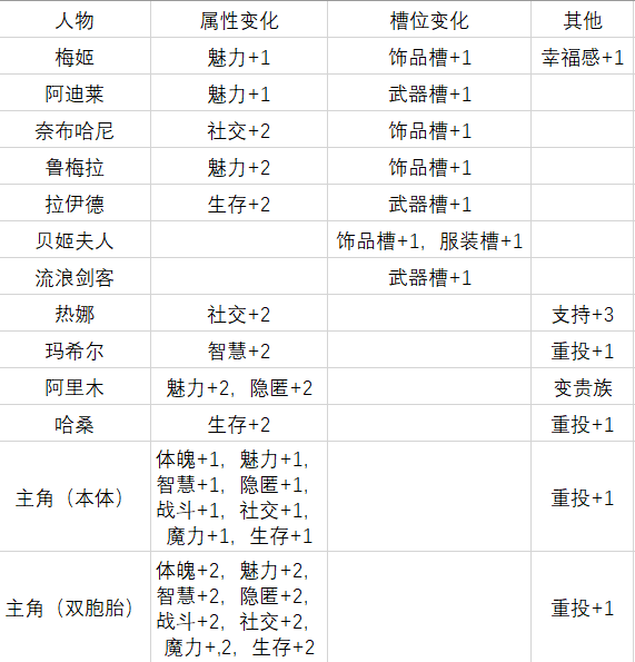 《苏丹的游戏》相关画面展示