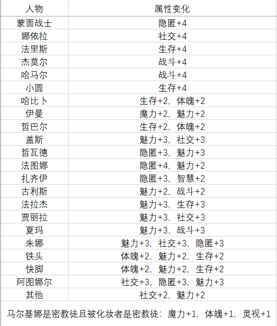 《苏丹的游戏》又一相关画面