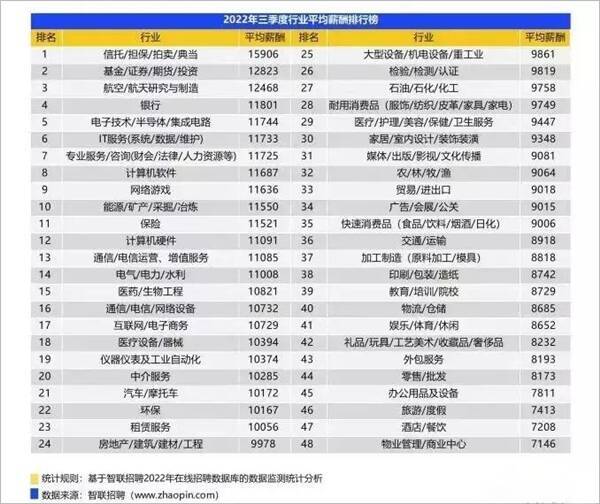 行业相关数据图片