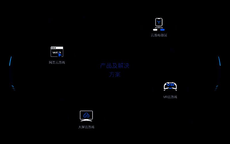 大神云游戏产品及解决方案相关展示图