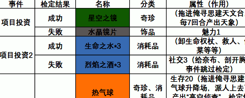苏丹的游戏相关图片1