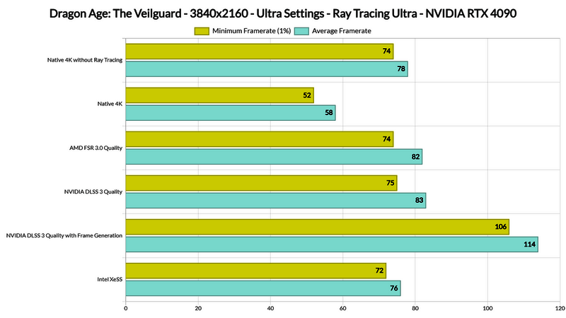《龙腾世纪:影障守护者》测试画面