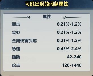 词条替换建议相关图片