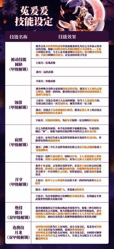 菟爰爰战斗效果图