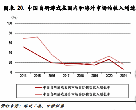 相关游戏海外市场数据配图