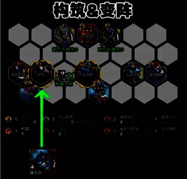 云顶之弈S14血魔流吕布阵容英雄展示