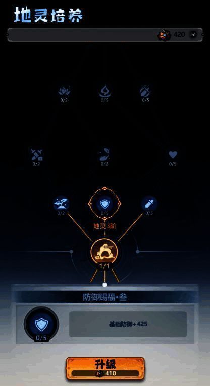 地灵培养效果配图