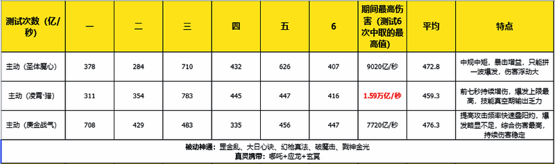 神通测试一相关图片