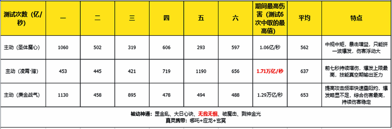 神通测试二相关图片