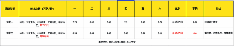 返虚境界测试数据图片